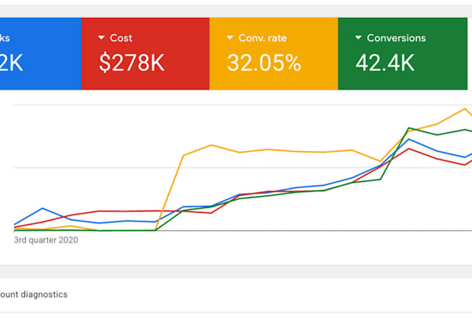 be your google ads specialist audit and optimization